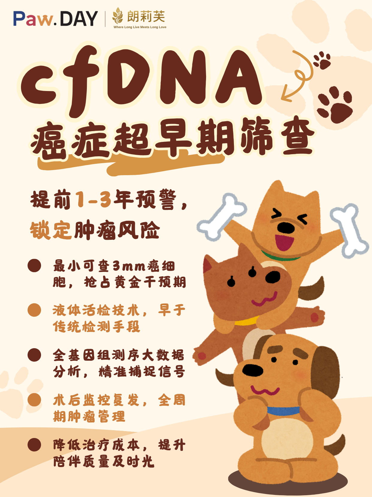 cfDNA癌症超早筛台卡