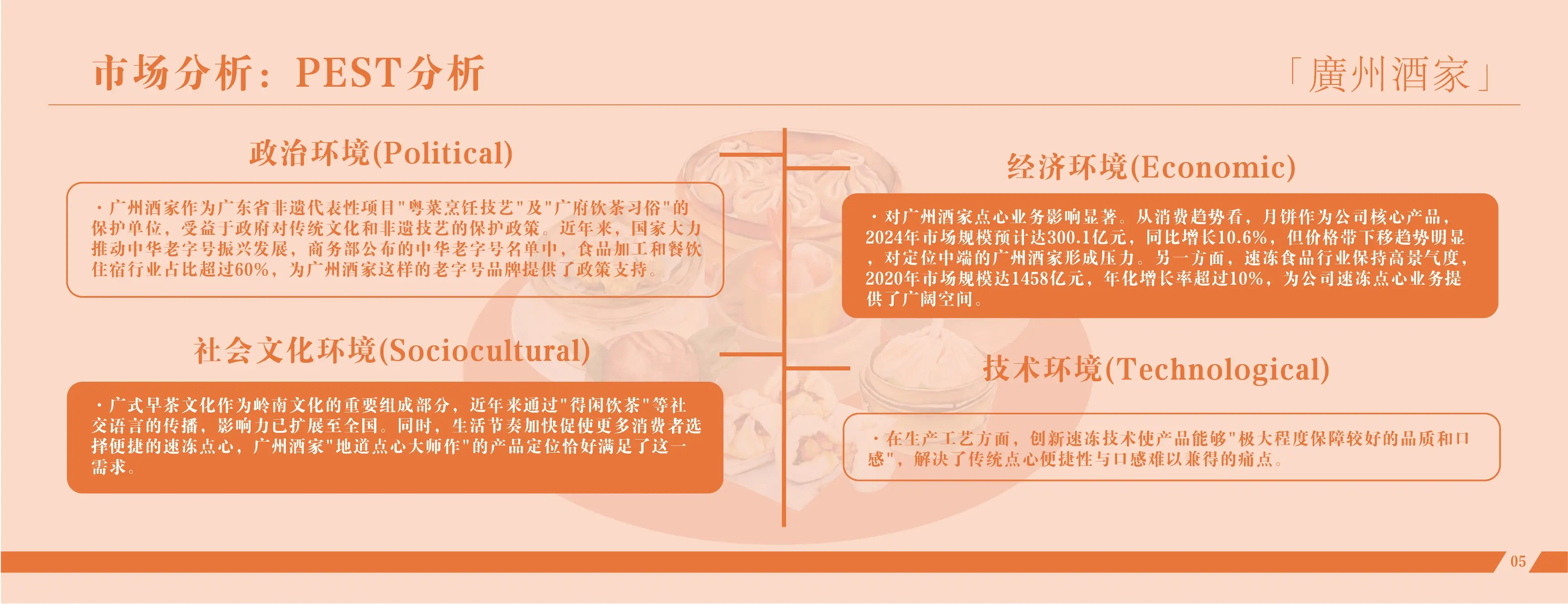 市场PEST分析