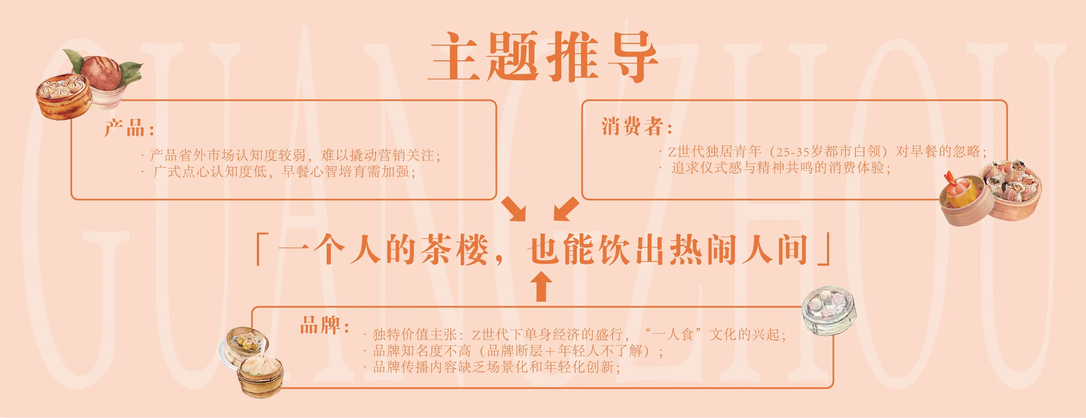 广州酒家策划案主题推导