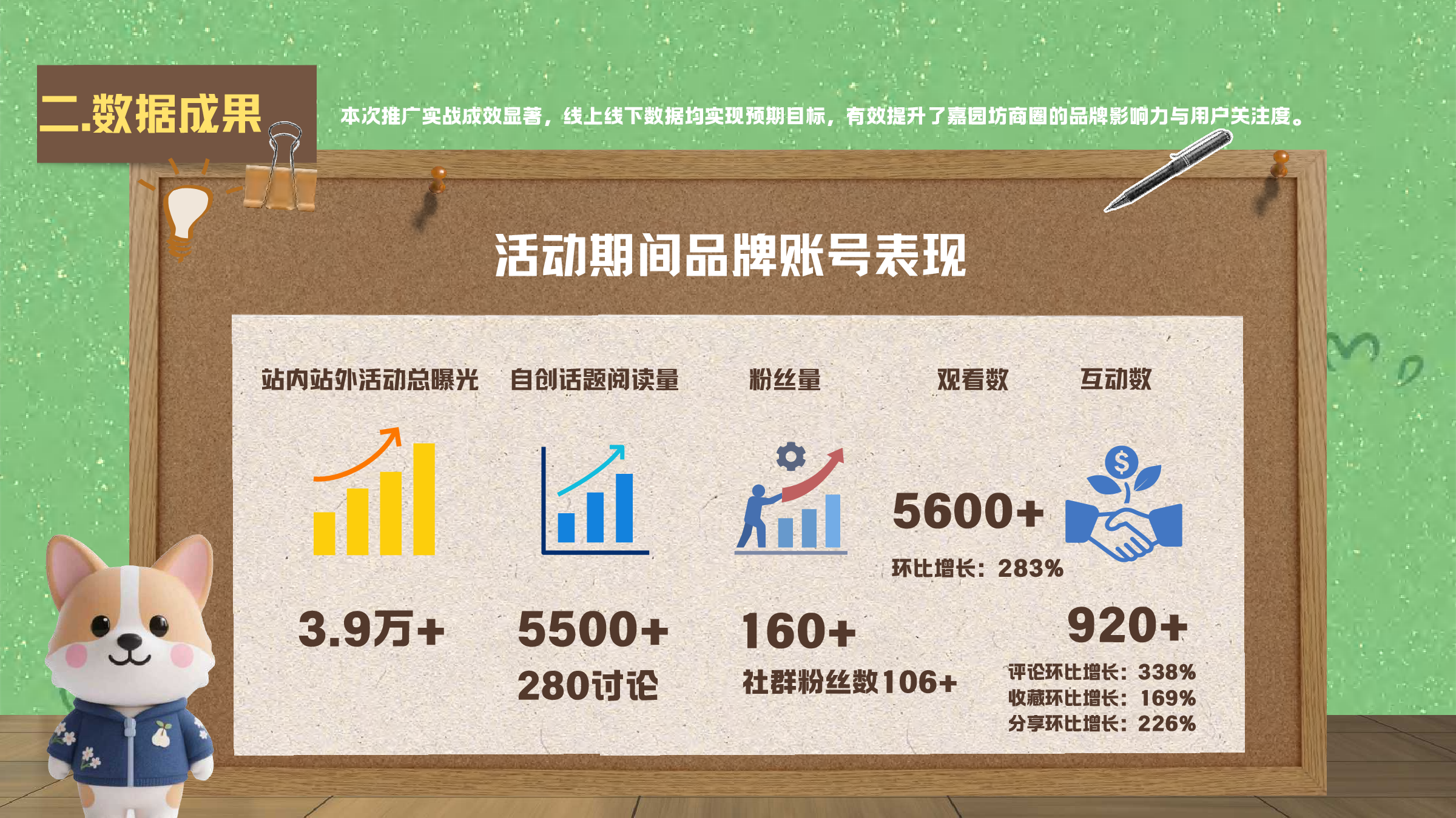 嘉园坊线上线下活动记录