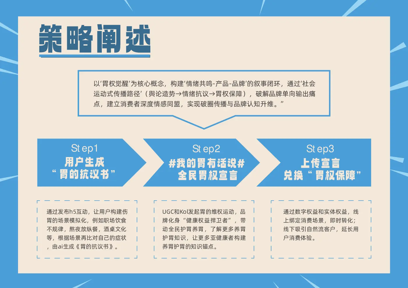 胃权觉醒三步传播策略